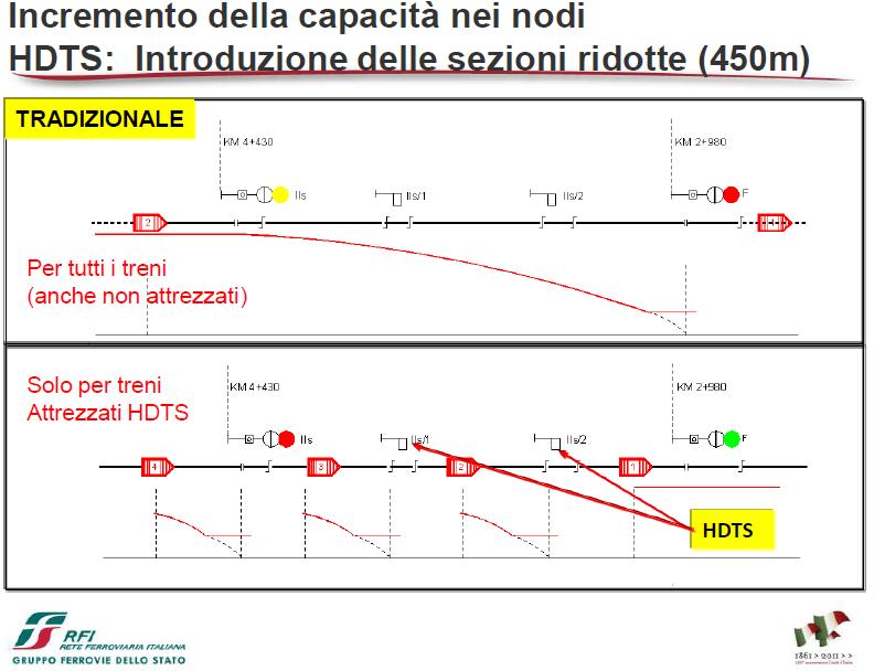 HDTS - Elia immagine.JPG