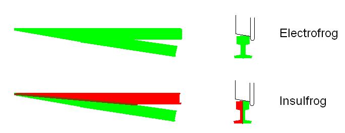 Cuori insulfrog ed elettrofrog - 1.JPG