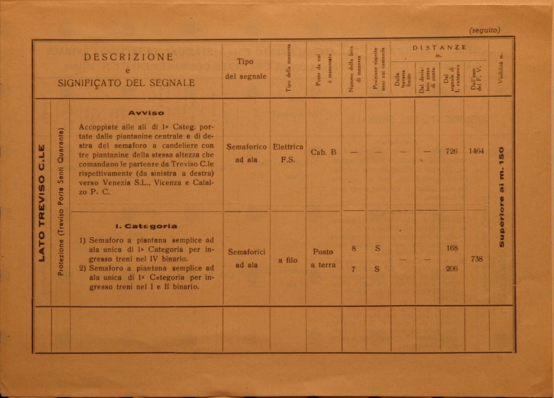 0005 lato Treviso C.le.jpg