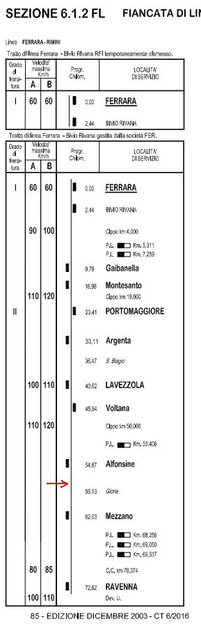 Posizione casello 57 + 734 fra Alfonsine e Glorie sul F.L..JPG