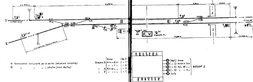 Stazione di diramazione da doppio a due semplici binari.JPG