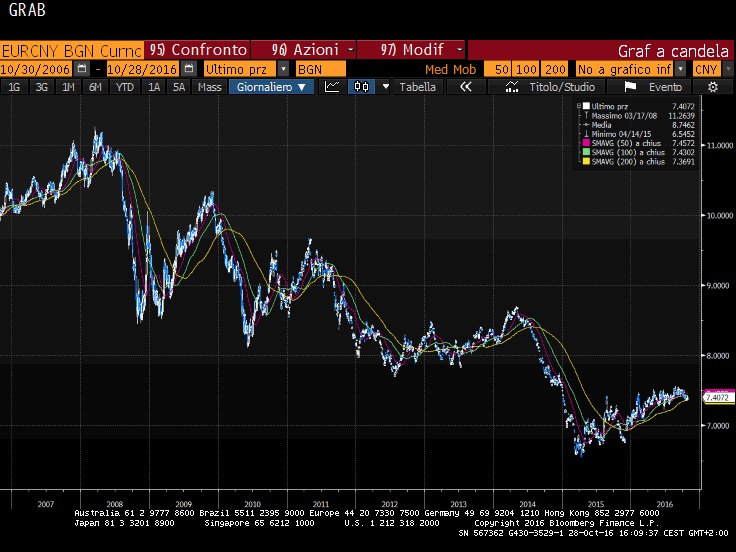 cambi euro rembimbi.jpg