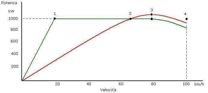 Potenza  diesel - 256.JPG