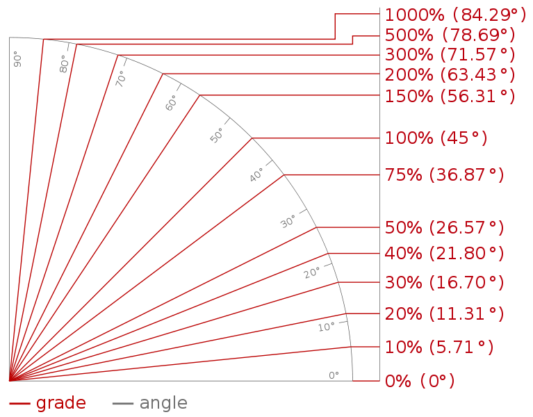 Tetto-gradi e %.png