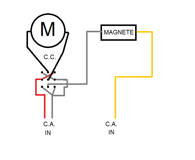 COMANDO PIATTAFORMA.png