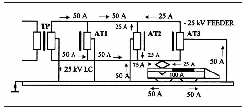 2x25kV.JPG