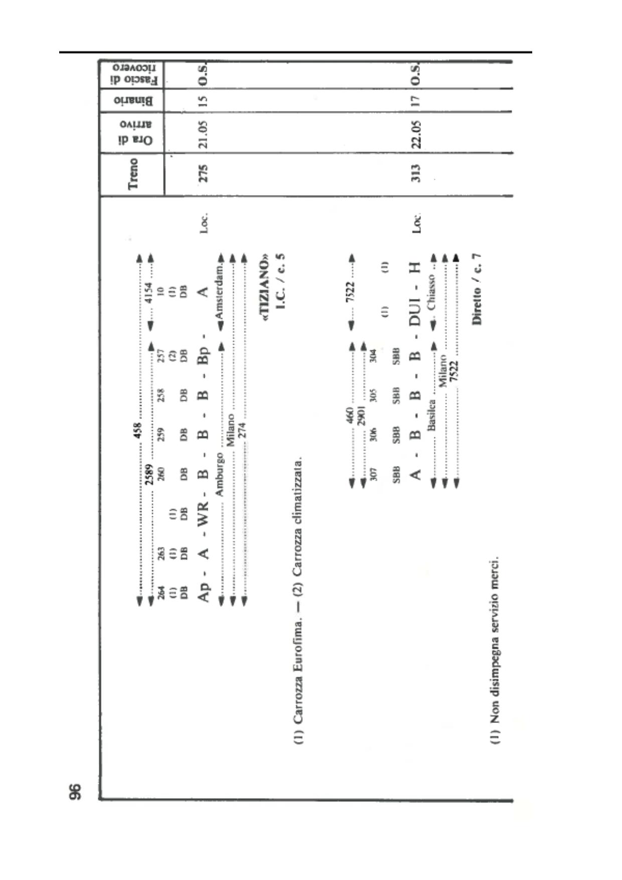 Tiziano Estate 1981.jpg