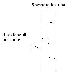 Inserzione controrotaia - 7.JPG