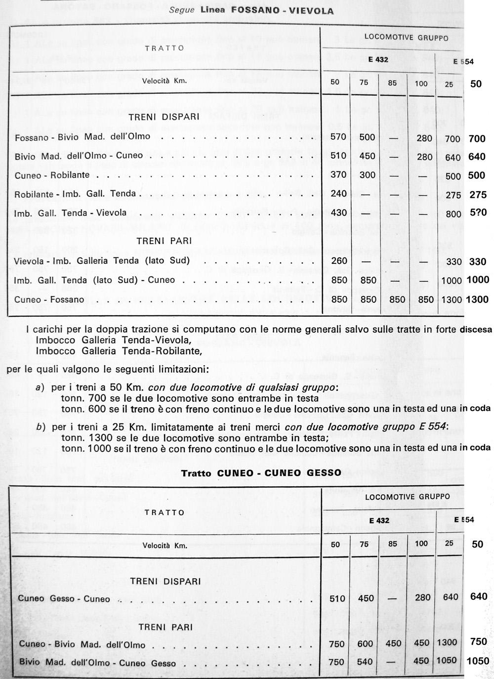 Fossano-Tenda CA.JPG