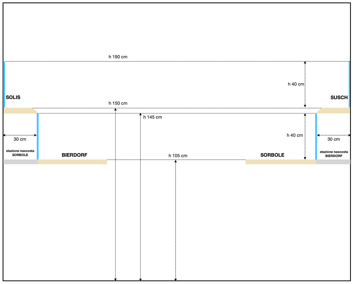 4 stazioni sezioni 1200px.jpg