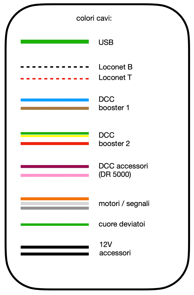 colore cavi.jpg