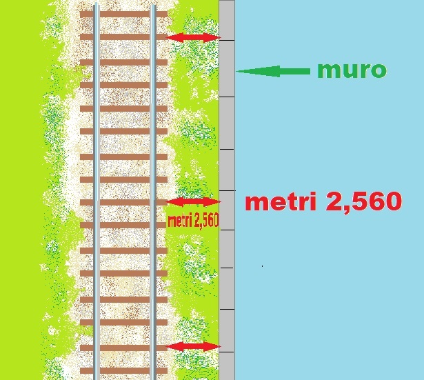 distanze.jpg