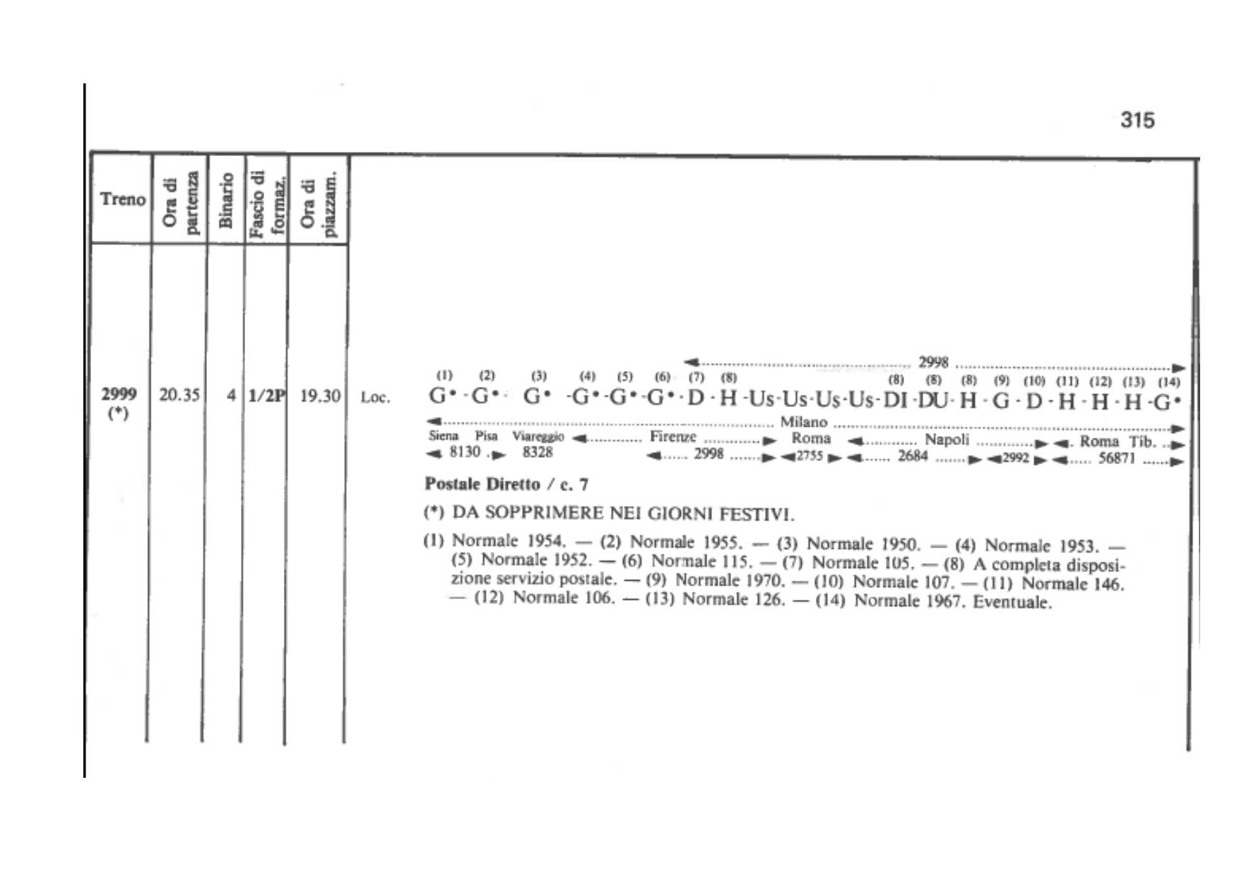 Postale 2999 MI Centrale 1981.jpg