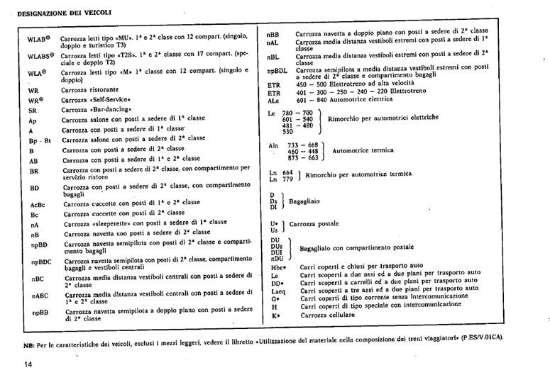 Designazione Veicoli.jpg