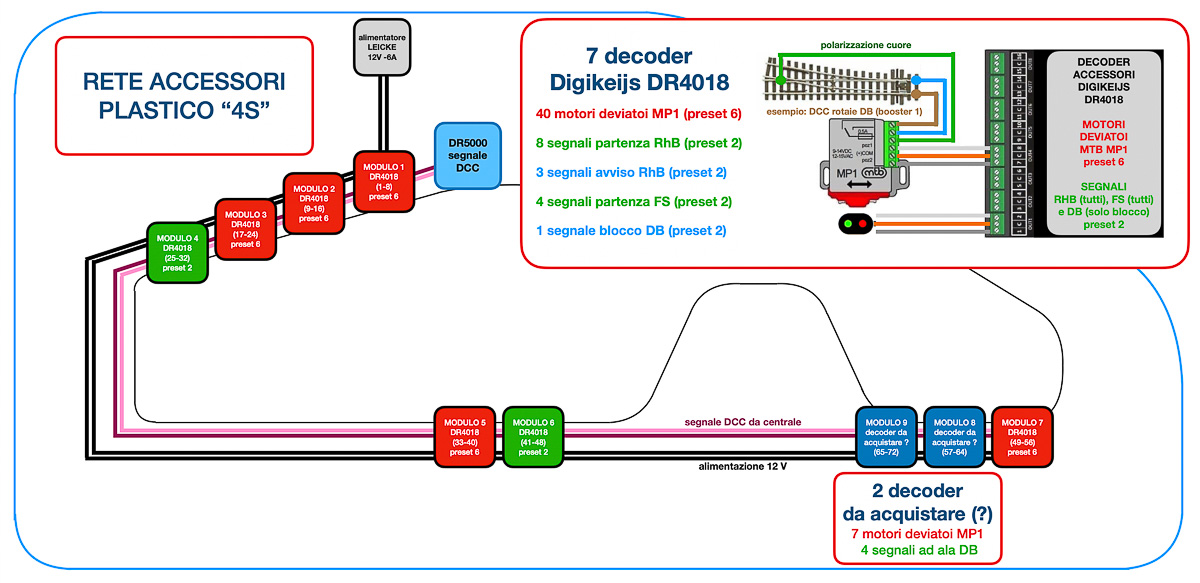 2024 02 15 - accessori nuovo schema.jpg