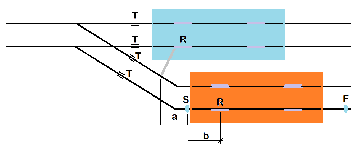 Sezionamento in precedenza a convergenza - 1.png