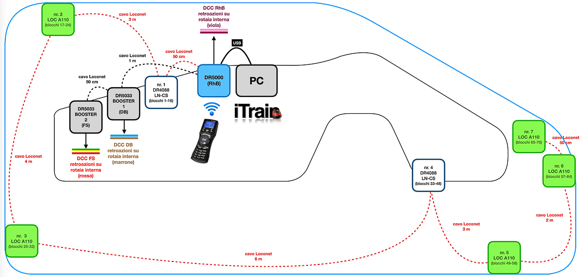 2024 02 15 - retroazioni nuovo schema.jpg