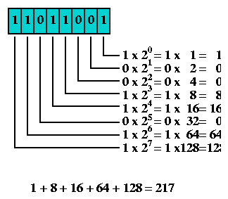 bits-bytes5.gif