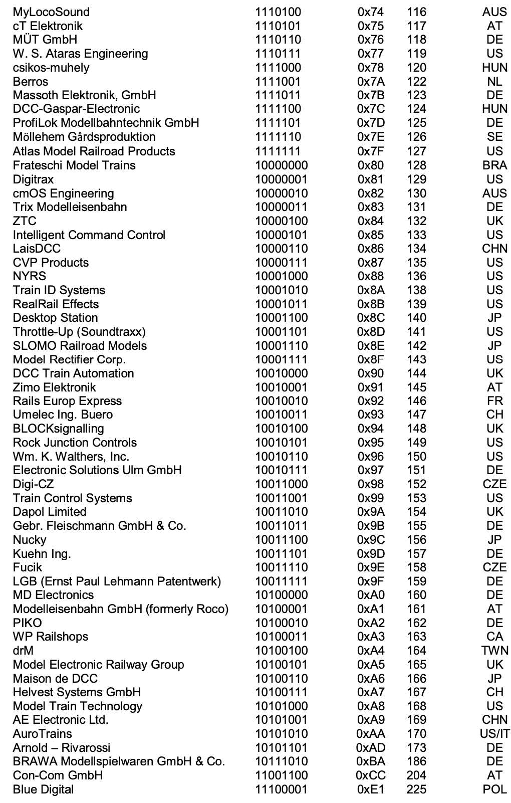 elenco produttori decoder 3.jpg