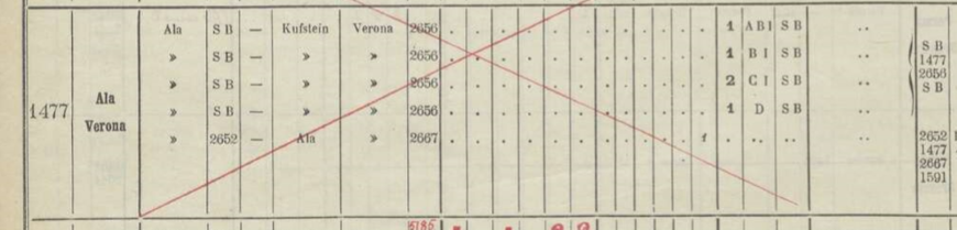 1914 treno 1477 Ala Verona con carrozze Suedbahn SB e postale FS.PNG