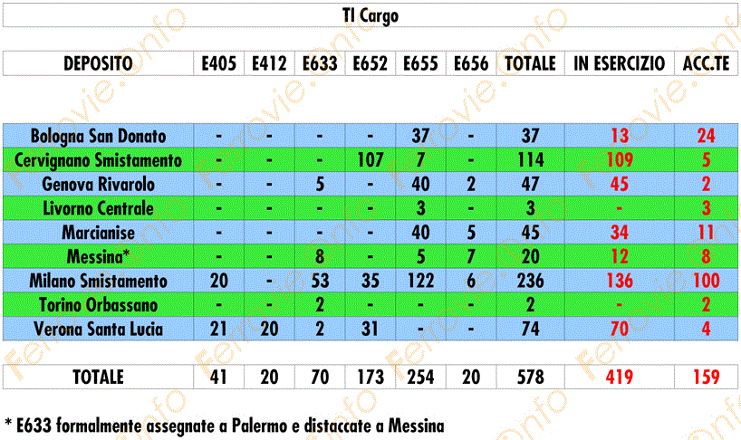 Specchio_TE_Cargo.gif