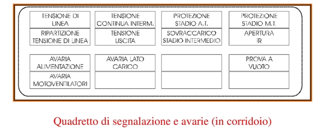 Quadretto avaria GS.jpg