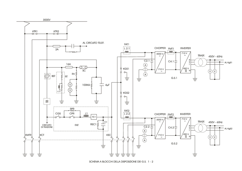 Schema GS A.R.S.A..jpg