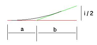 schema disegno scambio.JPG