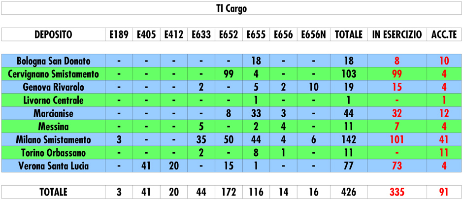 Specchio_TE_Divisione_Cargo.jpg
